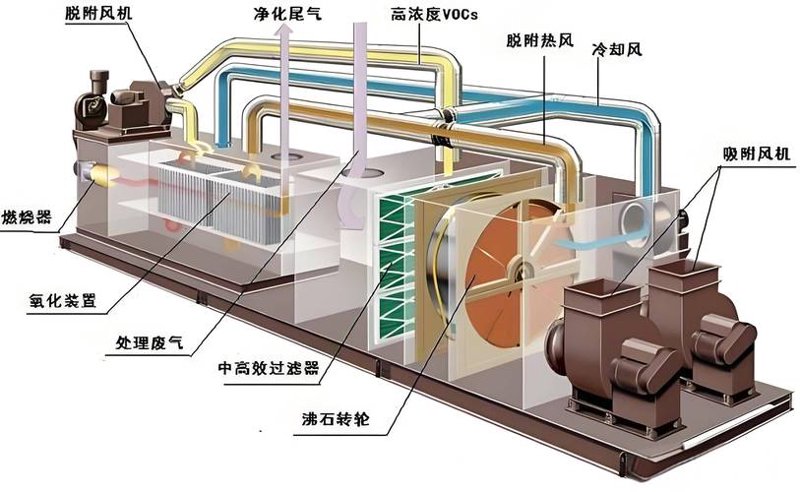 揭秘工业界的新星：有机废气处理技术
